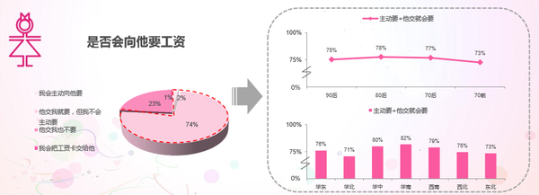2015年度中國(guó)男女婚戀報(bào)告 女性戀愛(ài)起步價(jià)6701元！