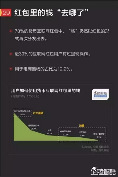 微信提現為啥收費？真相竟是這樣！