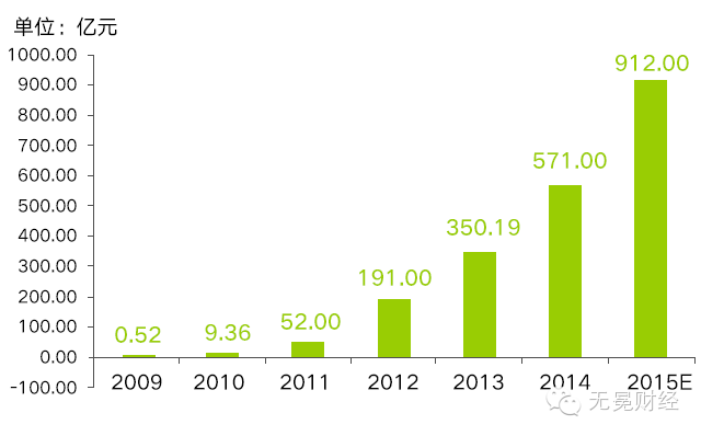 社群電商 平臺(tái)電商 電商行業(yè)
