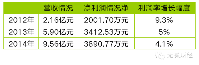 社群電商 平臺(tái)電商 電商行業(yè)