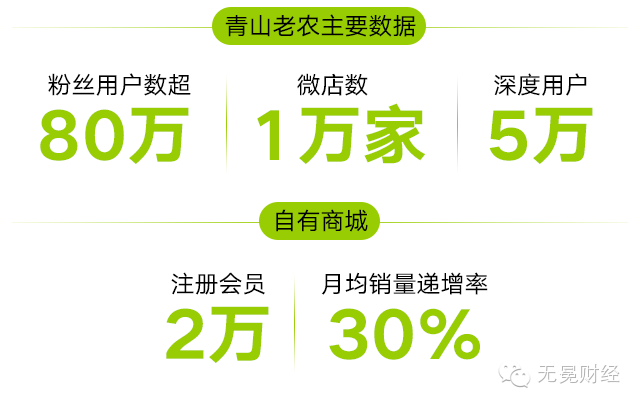 社群電商 平臺(tái)電商 電商行業(yè)