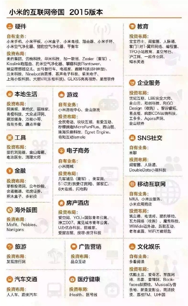 中國六大互聯網巨頭業務版圖：看到小米驚呆了！