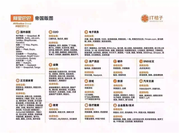 中國六大互聯網巨頭業務版圖：看到小米驚呆了！