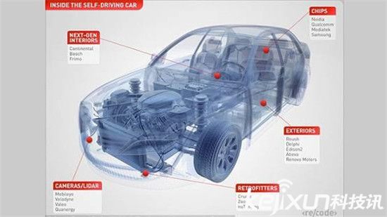 蘋果iCar顛覆汽車行業？庫克欲成未來汽車霸主