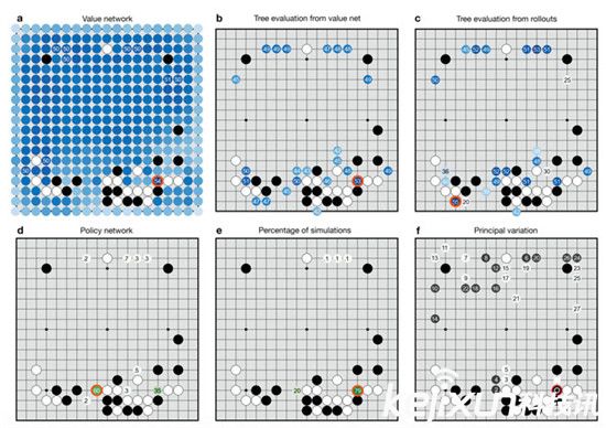 李世石谷歌AlphaGo人機圍棋世紀大戰：誰會贏？