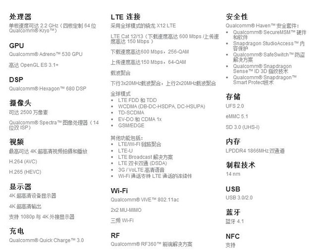 爭相布局支付 這些將成為旗艦手機標配 