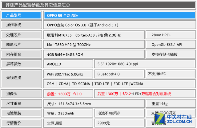 OPPO全新拍照手機(jī)R9上手評(píng)測(cè) 