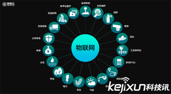 未來科技的六大趨勢：終結(jié)者機器人是其一