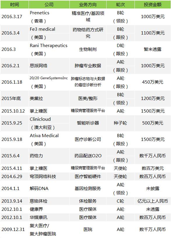 保險巨頭的野心:平安進軍互聯(lián)網(wǎng)會威脅BAT嗎?