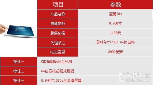七強(qiáng)爭雄 2014小尺寸Android平板橫評