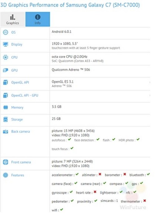 三星Galaxy C7現(xiàn)身GFXBench 超高性價(jià)比 