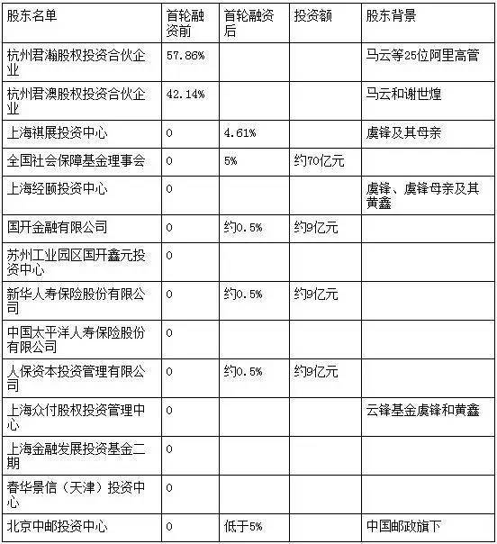 百度都要顫抖！一個超級巨無霸來了