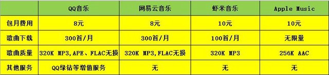 網(wǎng)絡(luò)音樂(lè)付費(fèi)下載 誰(shuí)才是最終受益者?