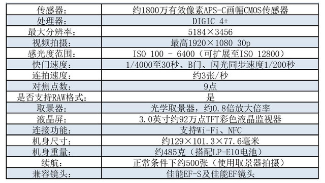 便宜實(shí)用入門機(jī) 佳能EOS 1300D單反評(píng)測(cè) 