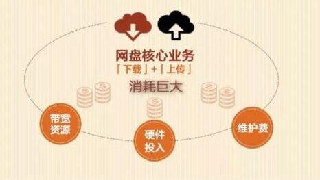 網(wǎng)盤關(guān)停,你手中的那些資源該放哪兒?