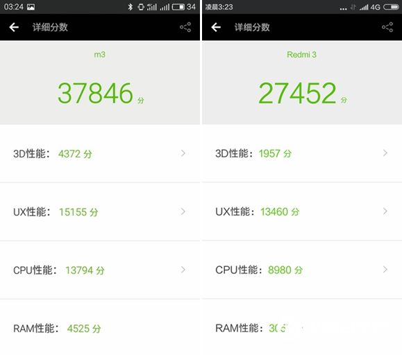 誰是百元機王者？魅藍3和紅米3對比評測