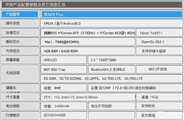 華為 P9 Plus評測：顏值+能力雙重擔當者