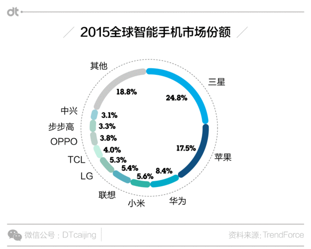 小米換大屏華為上VR 國(guó)產(chǎn)手機(jī)界誰最有王霸之氣？