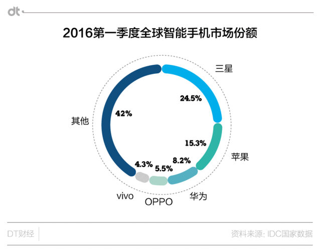 小米換大屏華為上VR 國(guó)產(chǎn)手機(jī)界誰最有王霸之氣？