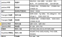 阿里入國際反假聯(lián)盟惹眾怒了嗎 繼古馳后 蒂芙尼也將退出