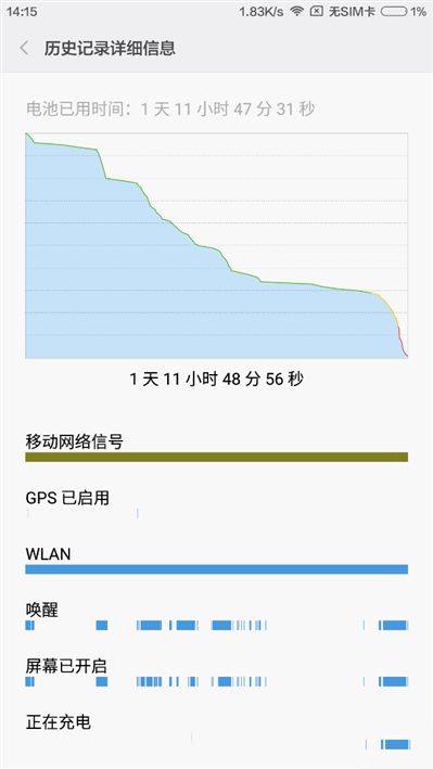 6.44寸黃金大屏！小米Max深度評測：續航驚人