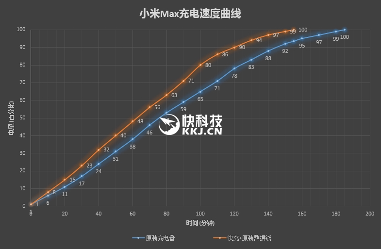 6.44寸黃金大屏！小米Max深度評測：續航驚人