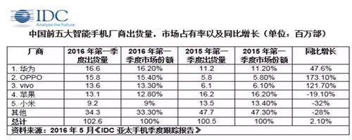 互聯網手機出海是下一個風口？其實是實屬無奈