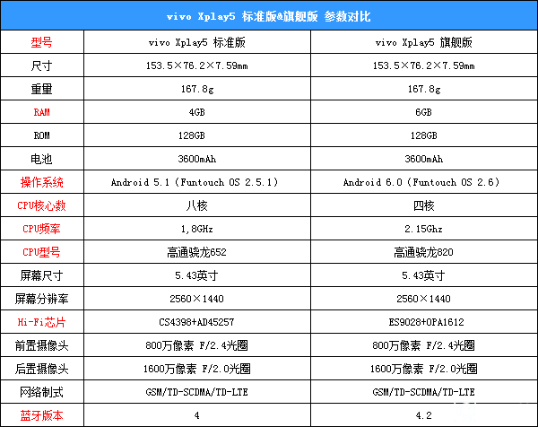 一代力作vivo Xplay5標準版&旗艦版對比評測