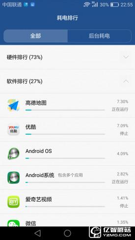 華為G9評測：與華為P9/榮耀V8定位不同