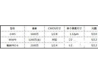 小米5/華為P9/魅族PRO 6拍照對比評測