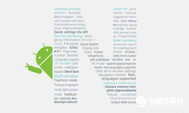 Android N與VR才是亮點 2016谷歌I/O大會發布了啥
