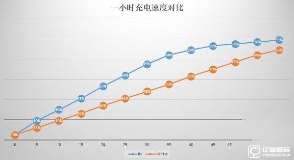 既生瑜何生亮？同門對決OPPO R9哭暈在廁所（OPPO R9、R9 Plus超詳細體驗對比）