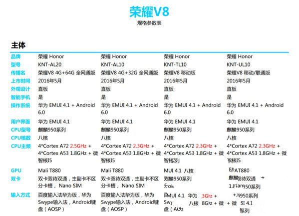 華為榮耀V8評(píng)測(cè)：麒麟950怎么樣？
