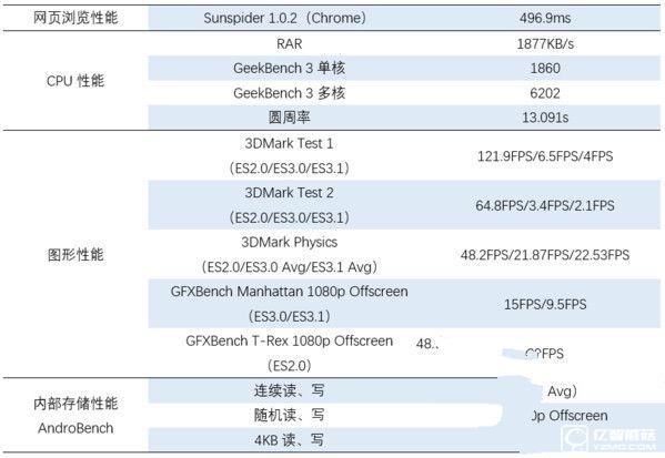華為榮耀V8評(píng)測(cè)：麒麟950怎么樣？