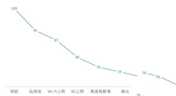 華為榮耀V8評(píng)測(cè)：麒麟950怎么樣？