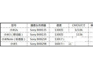 小米2S/小米3/小米Note標(biāo)準(zhǔn)版/小米5拍照對比評測