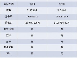 都是驍龍820，小米5和樂(lè)Max2選哪個(gè)更好？