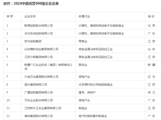 曾經(jīng)的老大哥聯(lián)想 為何與華為的差距越來(lái)越大？