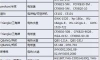 阿里巴巴清退多款小家電：消費者可憑購買記錄維權