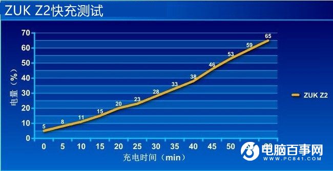 ZUK Z2怎么樣 值得買嗎？評測總結