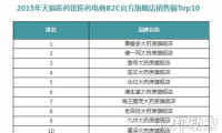 微商城個(gè)人積分又有新玩法提升密友力