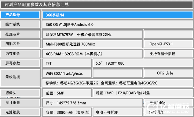 4GB RAM/曦力X20僅899元 360手機(jī)N4評(píng)測(cè) 