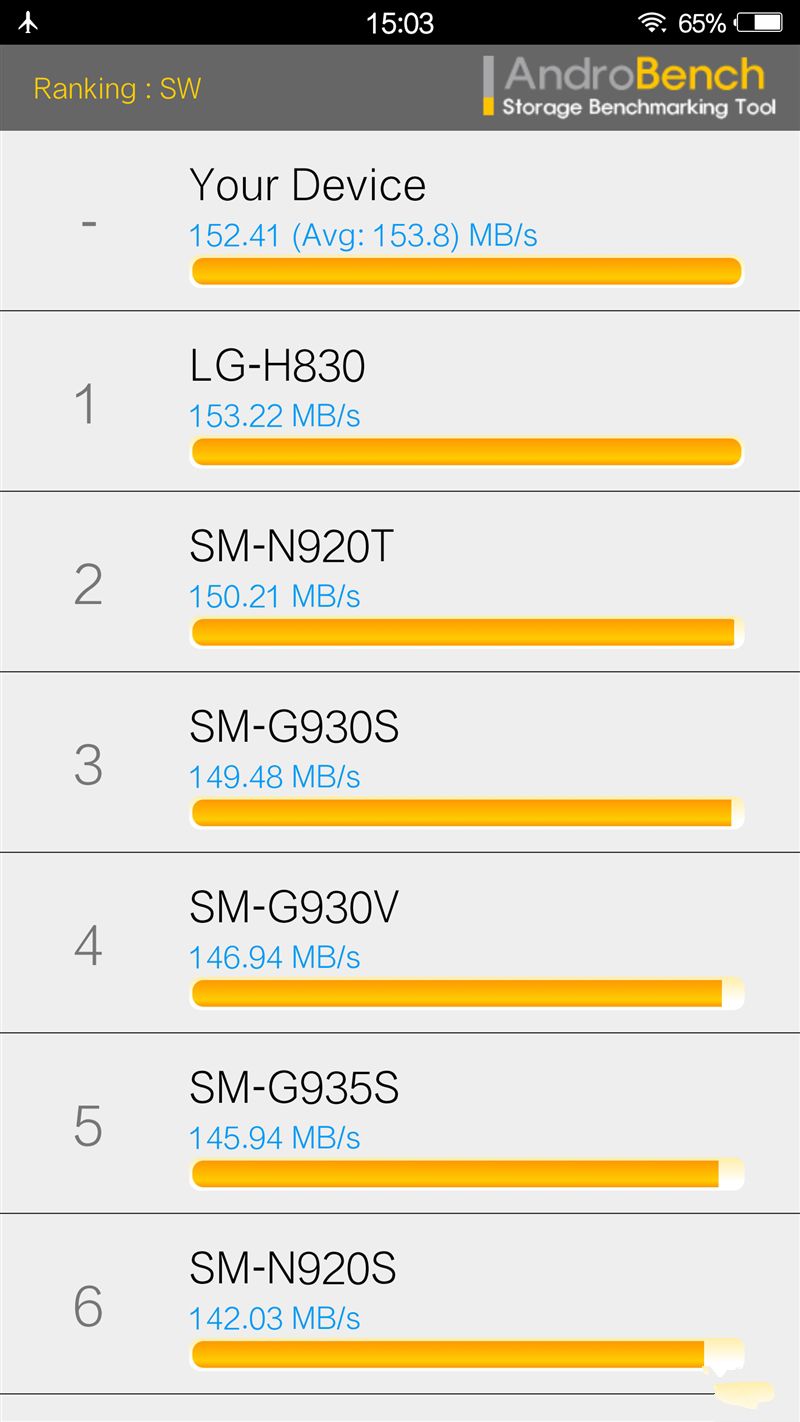 6G內存+驍龍820+雙曲面屏！vivo Xplay5旗艦版評測