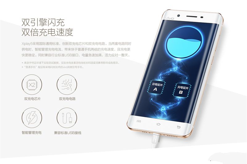 6G內存+驍龍820+雙曲面屏！vivo Xplay5旗艦版評測