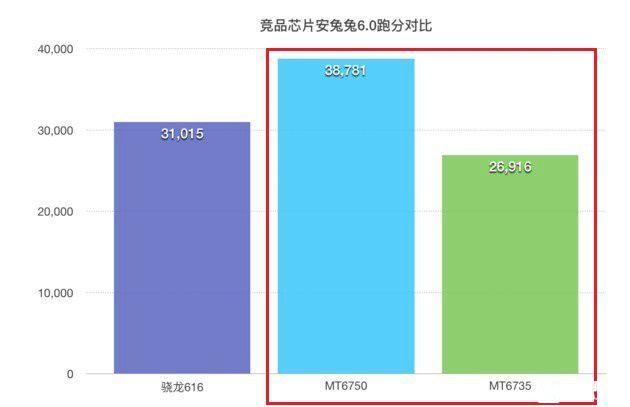 中興Blade A2和A1性能哪個(gè)好 跑分對(duì)比