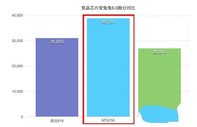 360手機(jī)F4和中興Blade A2性能哪個好 跑分對比