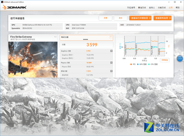 GTX900收官之作 技嘉GTX960螢火蟲評測 