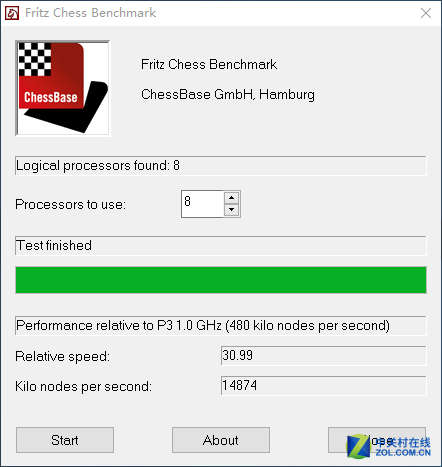 史上最高功耗神U+卡皇 AMD信仰平臺實測 