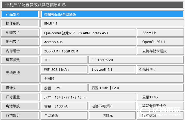 800萬前攝+強續航 榮耀暢玩5A全面評測 