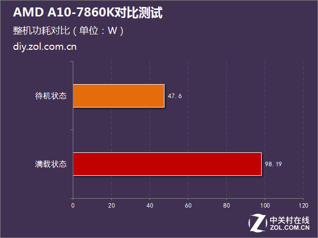 i5沒有性價比？AMD A10-7860K對比測試 